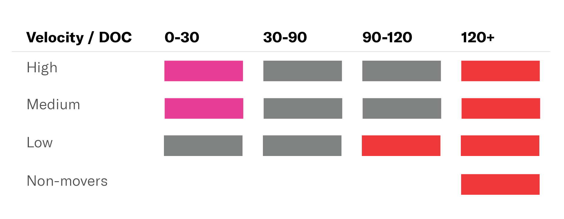 The Importance of Inventory Management