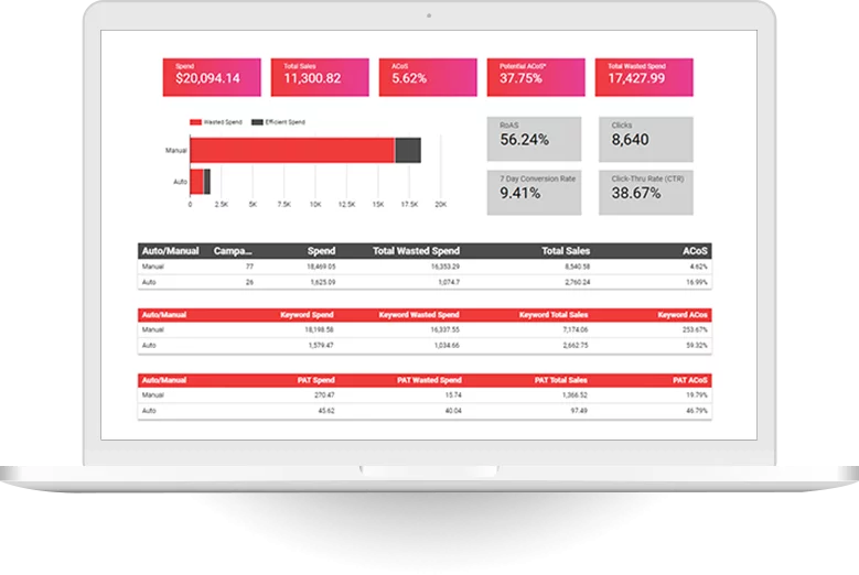 PPC Audit $20K Ad Spend