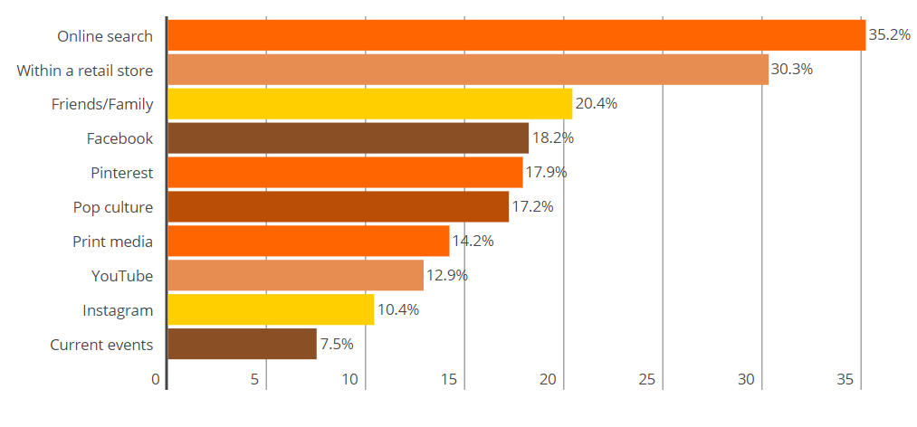 social media stats for halloween