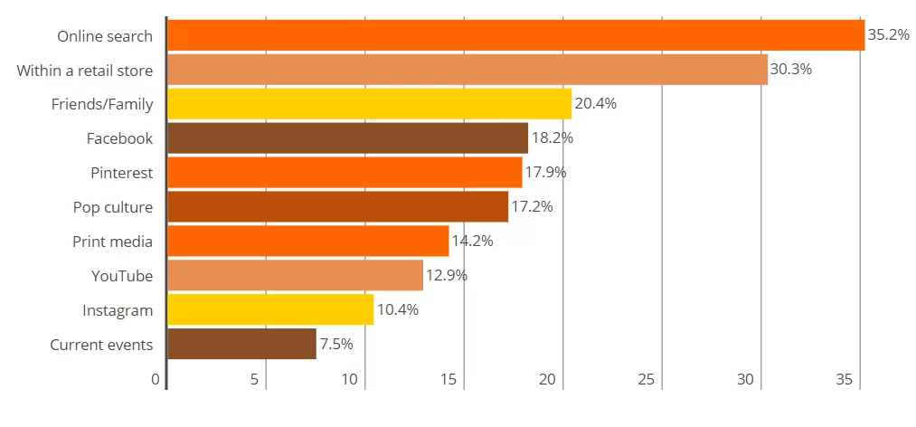 social media stats for halloween