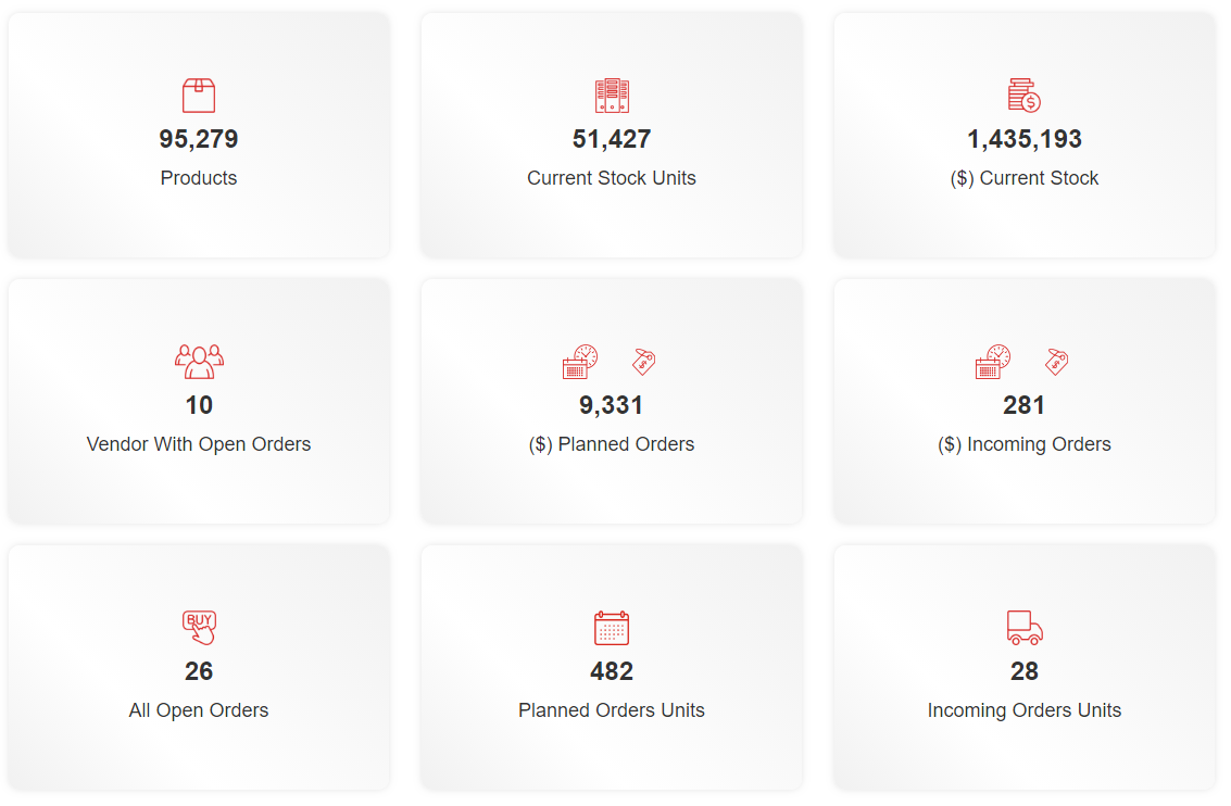 Why Is Smart PO Management Important?