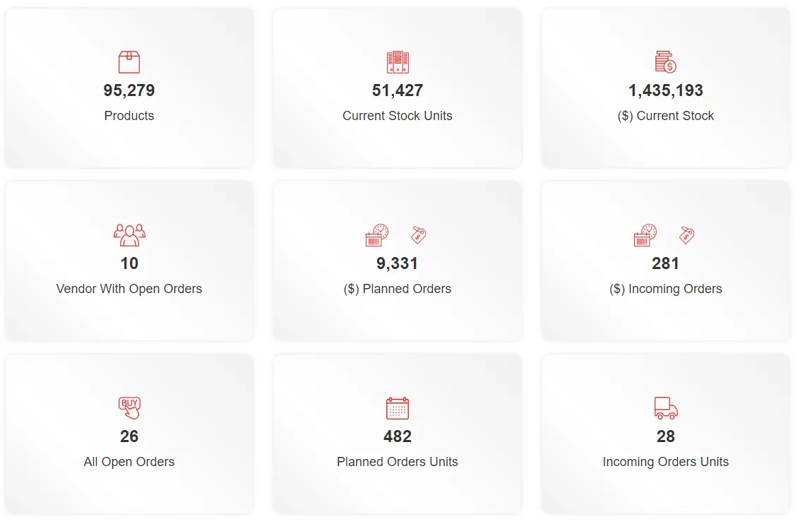 Why Is Smart PO Management Important?