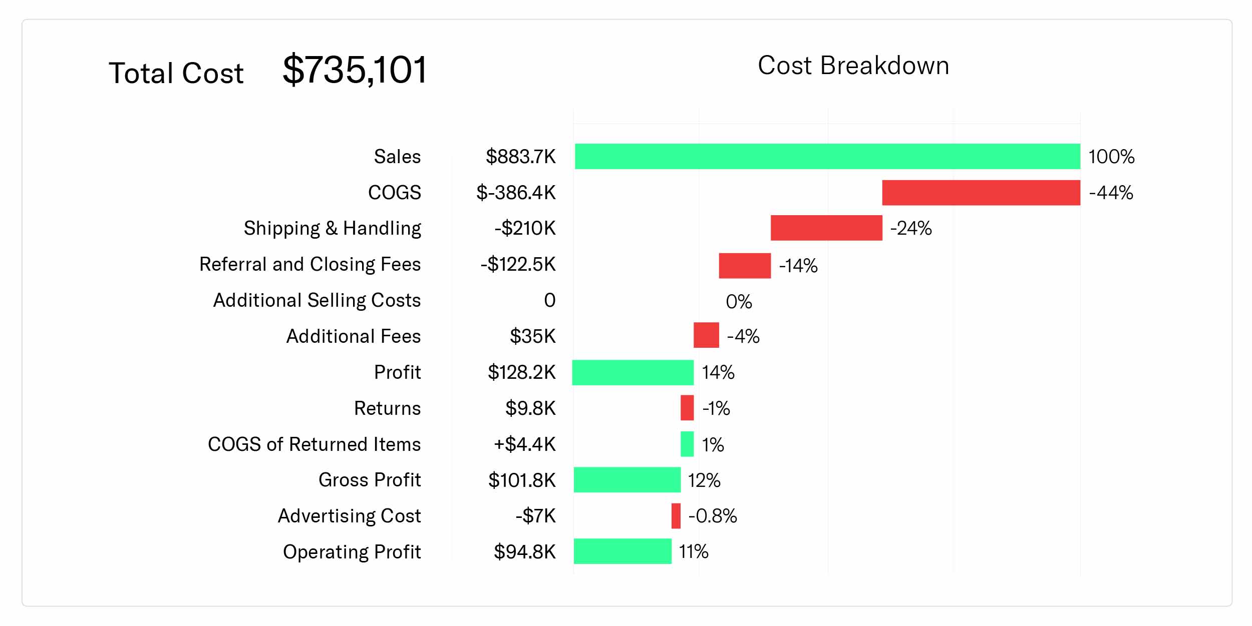 Feedvisor Cost Breakdown Feature