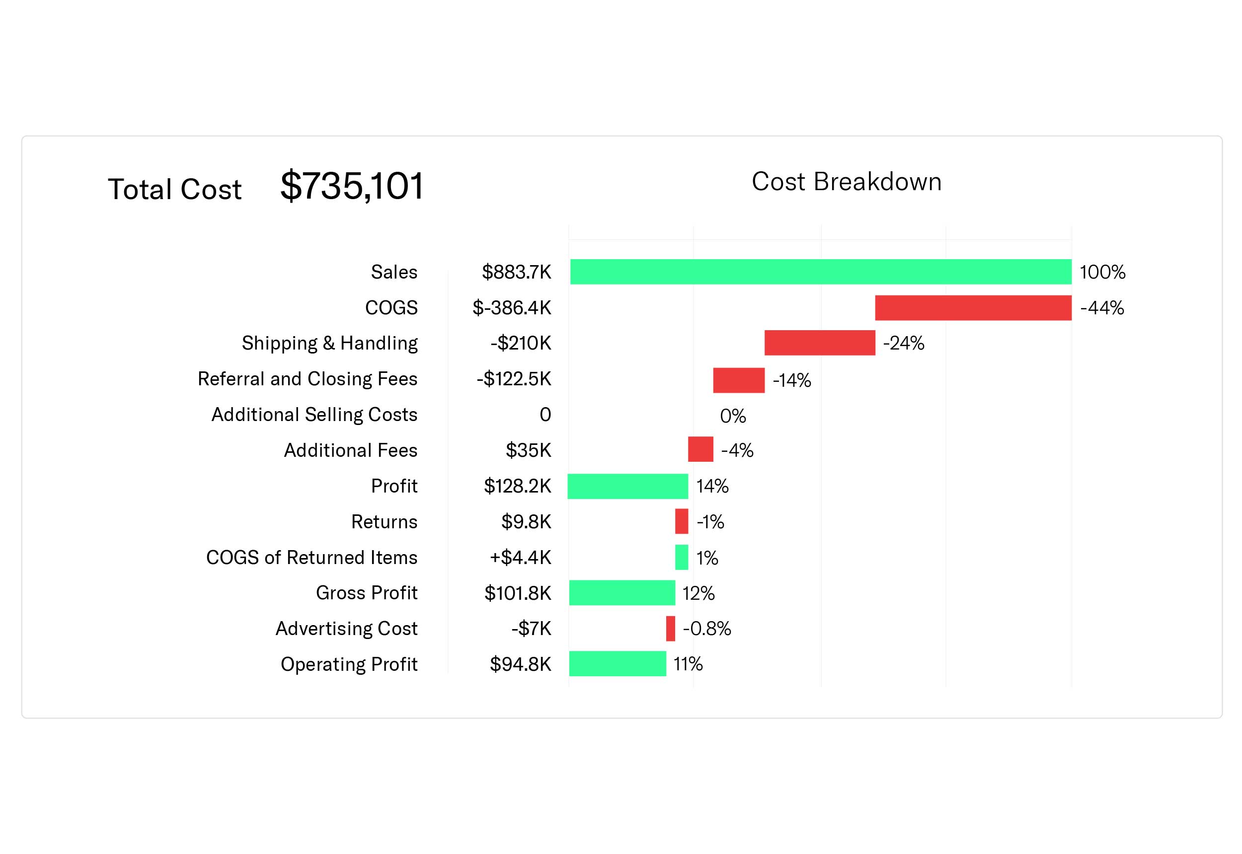 Feedvisor Cost Breakdown Feature