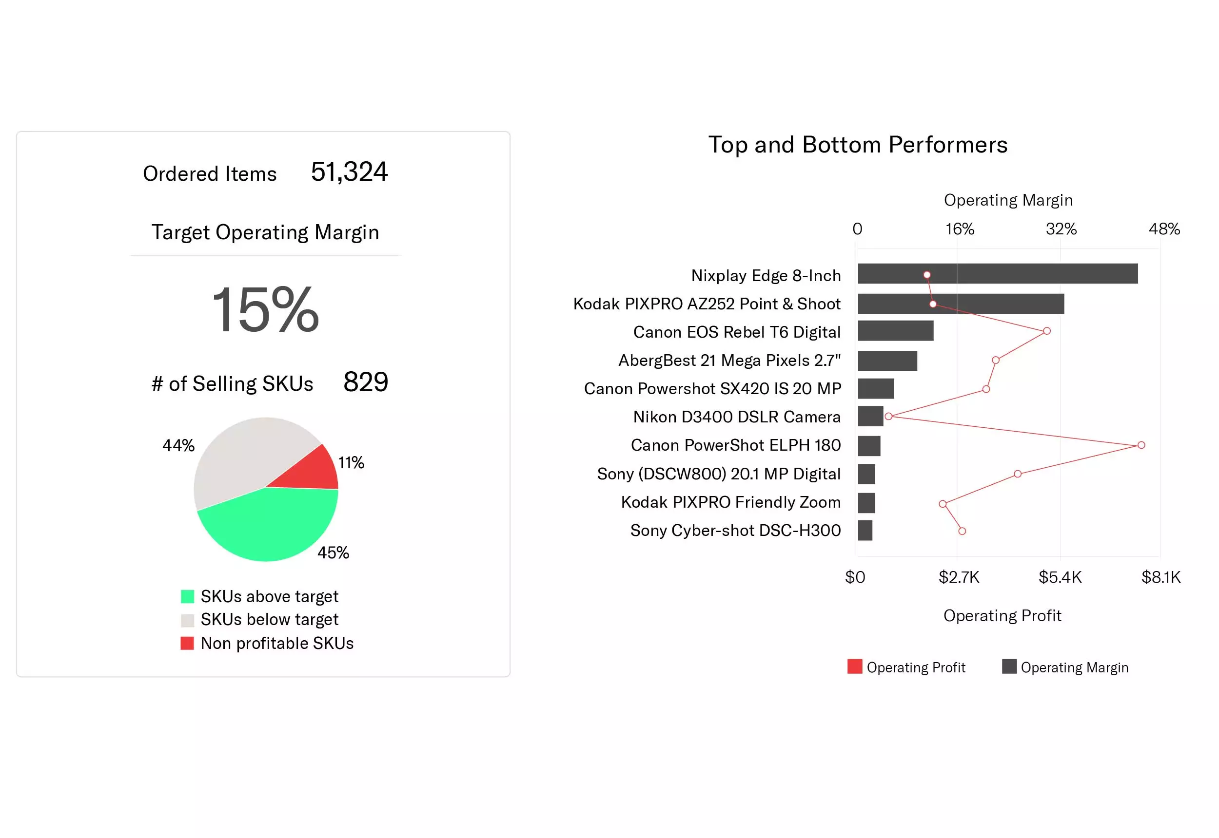 Feedvisor Profitability Feature