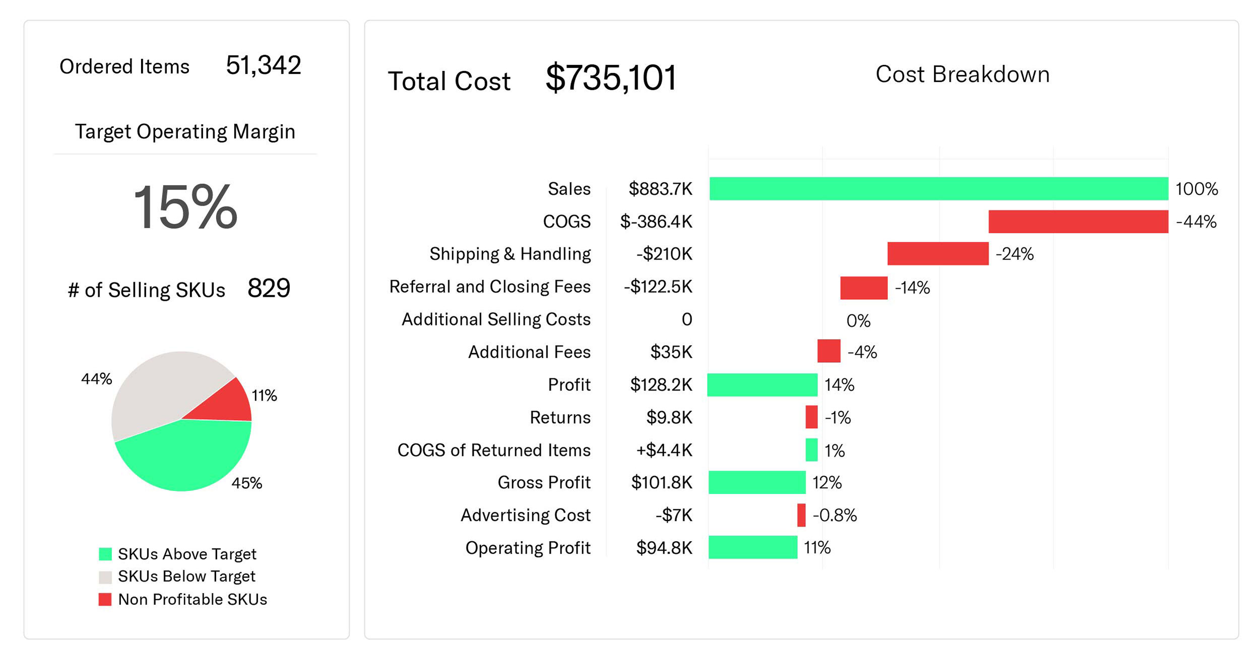 Feedvisor Repricer Dashboard