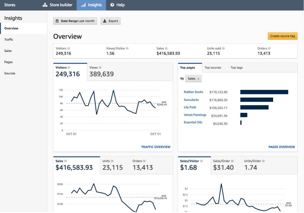 Inside the Latest Features of Amazon Stores - Feedvisor