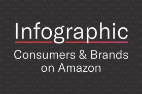 Infographic: What Statistics Say About Consumer-Brand Relationships on Amazon in 2019