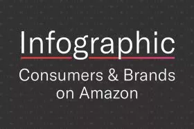 Infographic: What Statistics Say About Consumer-Brand Relationships on Amazon in 2019