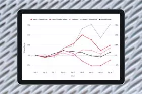 The COVID-19 Impact on Amazon and Walmart Sales