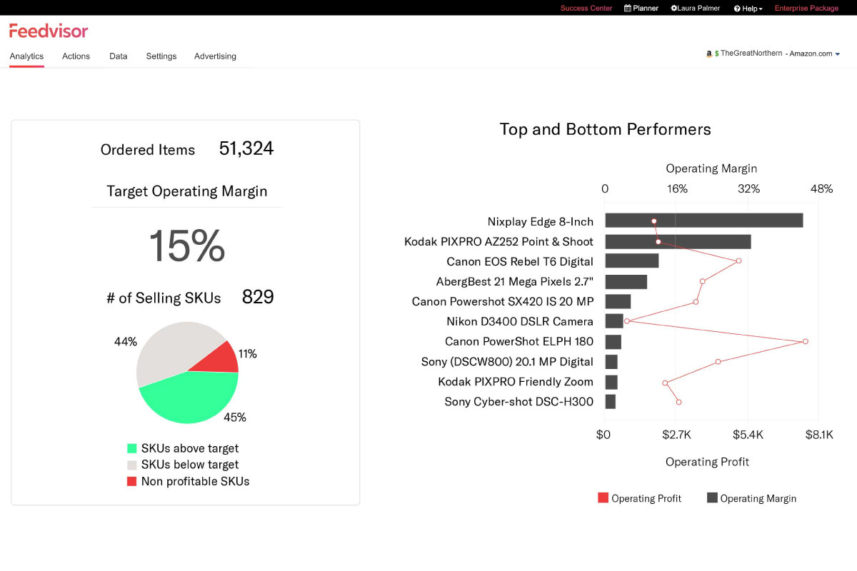 Amazon Profitability Dashboard by Feedvisor