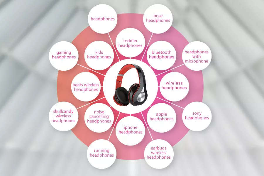 How to Grow Your Brand’s Share of Voice on Amazon
