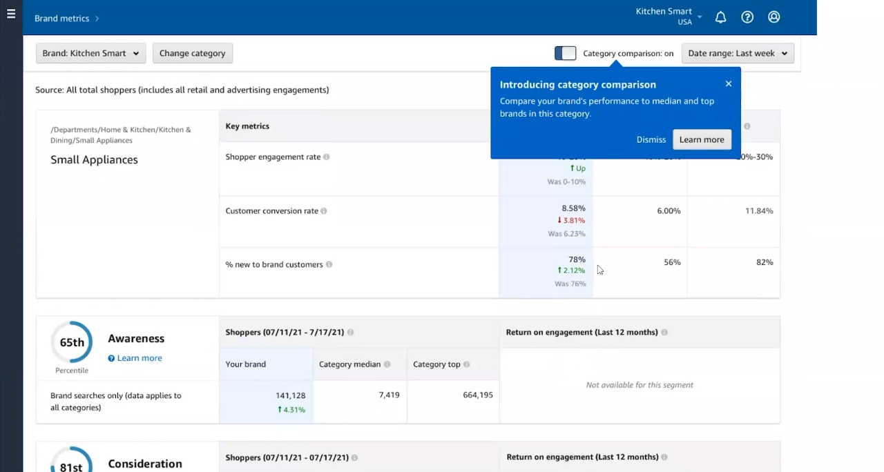 Brand Metrics on Amazon