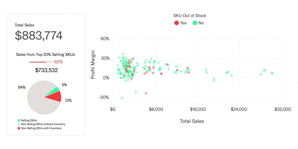 Feedvisor Inventory Performance