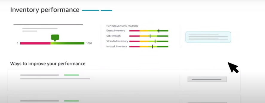 Amazon Inventory Performance