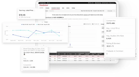 Amazon Competitor Analysis Tool
