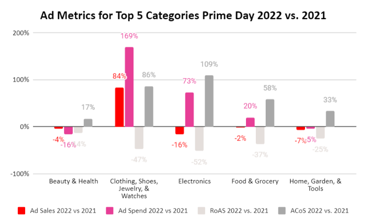 Prime Day 2023: Highlights and key insights