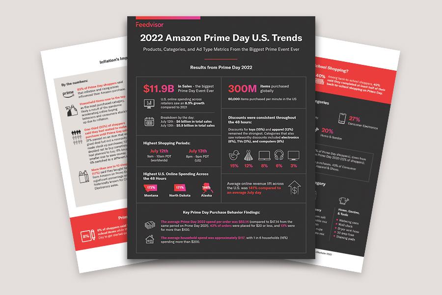 Amazon Prime Day 2022 Infographic