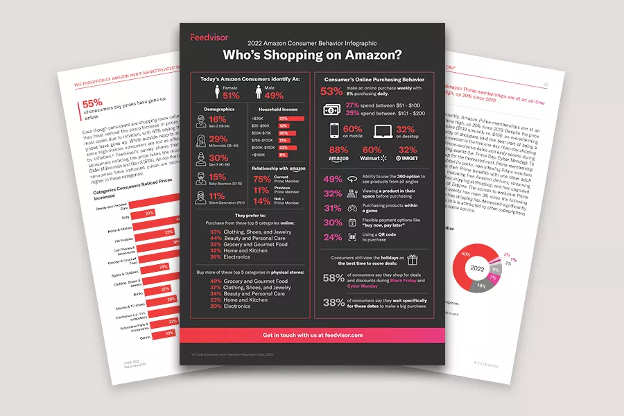 The 2022 Amazon Consumer Behavior Report Feedvisor