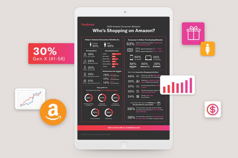 2022 Amazon Consumer Behavior Infographic Feedvisor