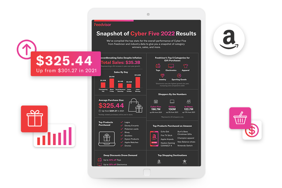 Cyber-5-Infographic-Landing-Page-THANKS