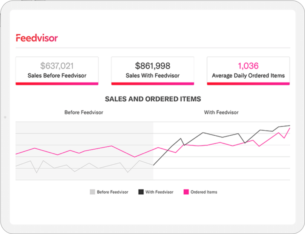 Start Your Free Repricing Optimization Trial | Feedvisor