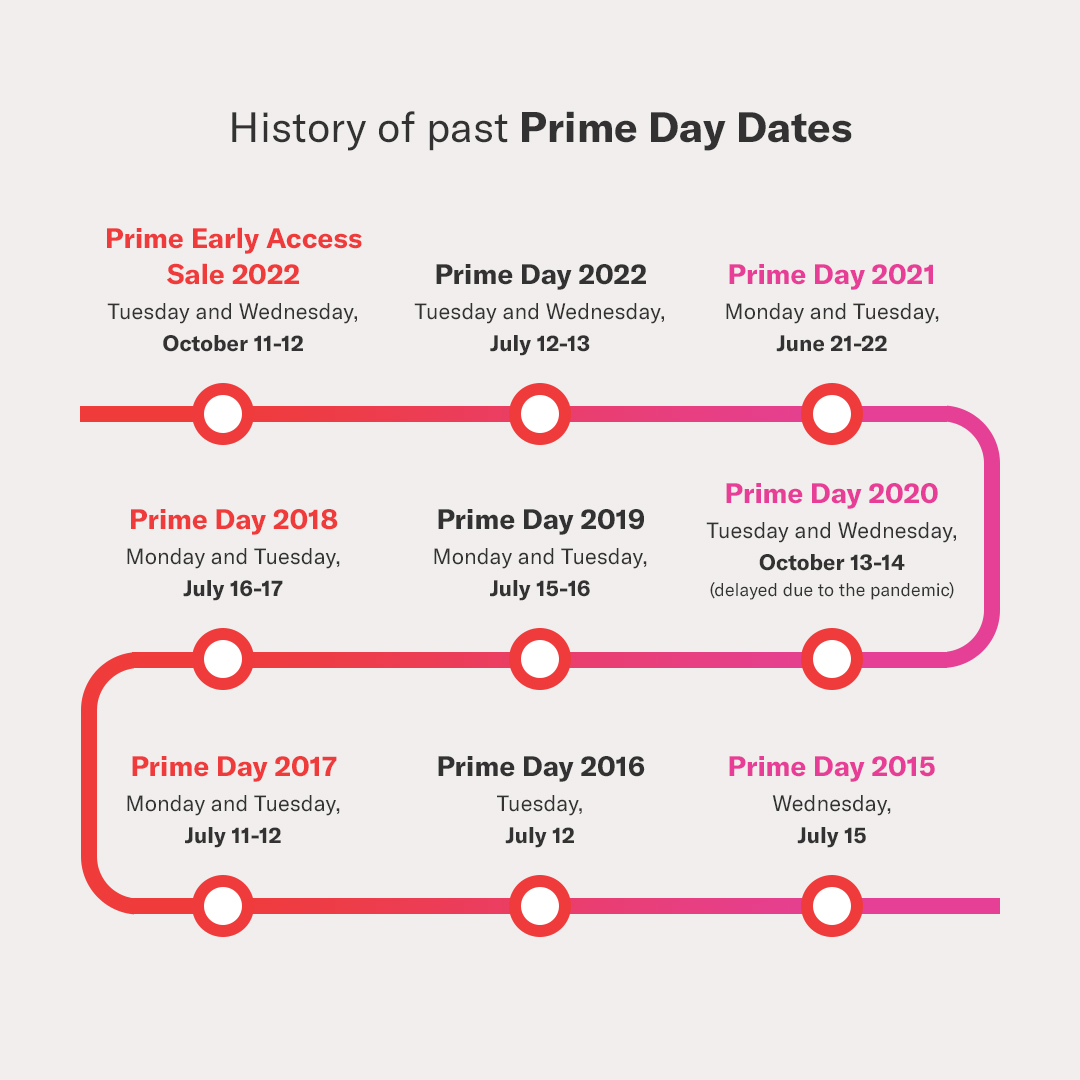 What to know before  Prime Day 2021: Dates, times, early