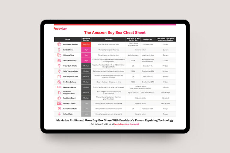 Buy Box Cheat Sheet 2023 Landing Page Graphic THANKS