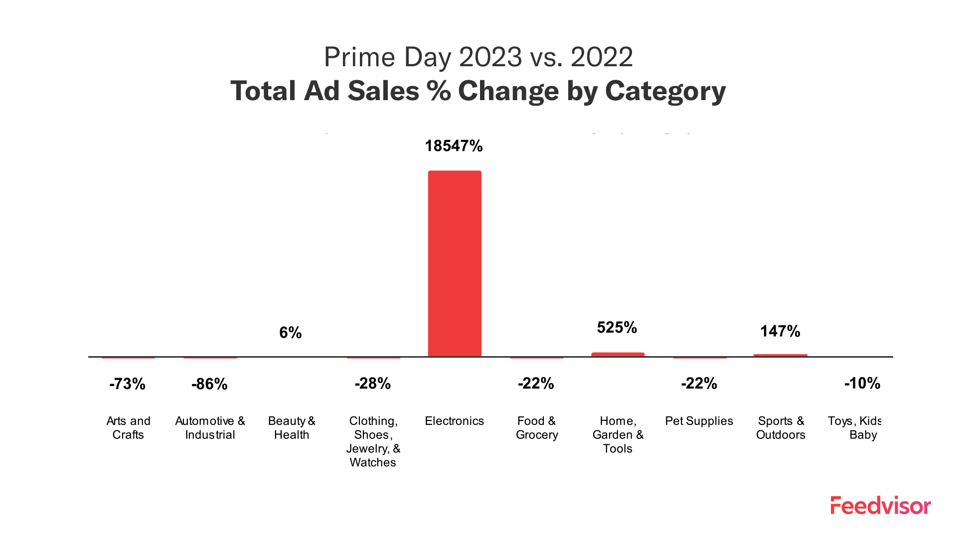 Insights from Prime Day 2023 - What Sellers Should Know - BLAZON