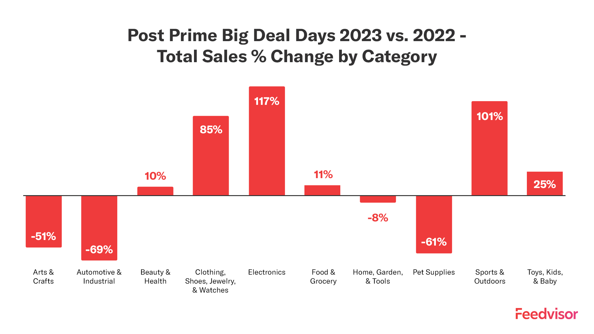Prime Big Deal Days - 2023 Recap —
