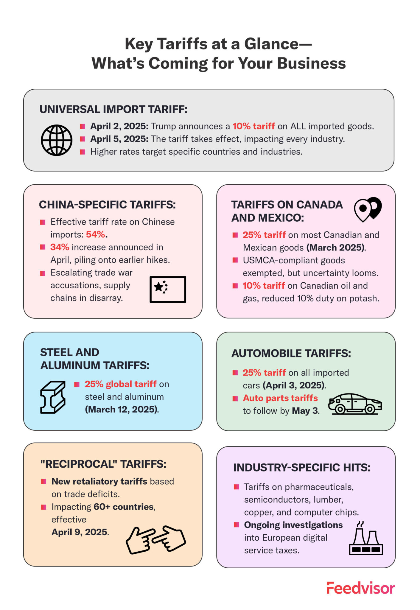 How to Remain Profitable Despite Tariffs | Feedvisor