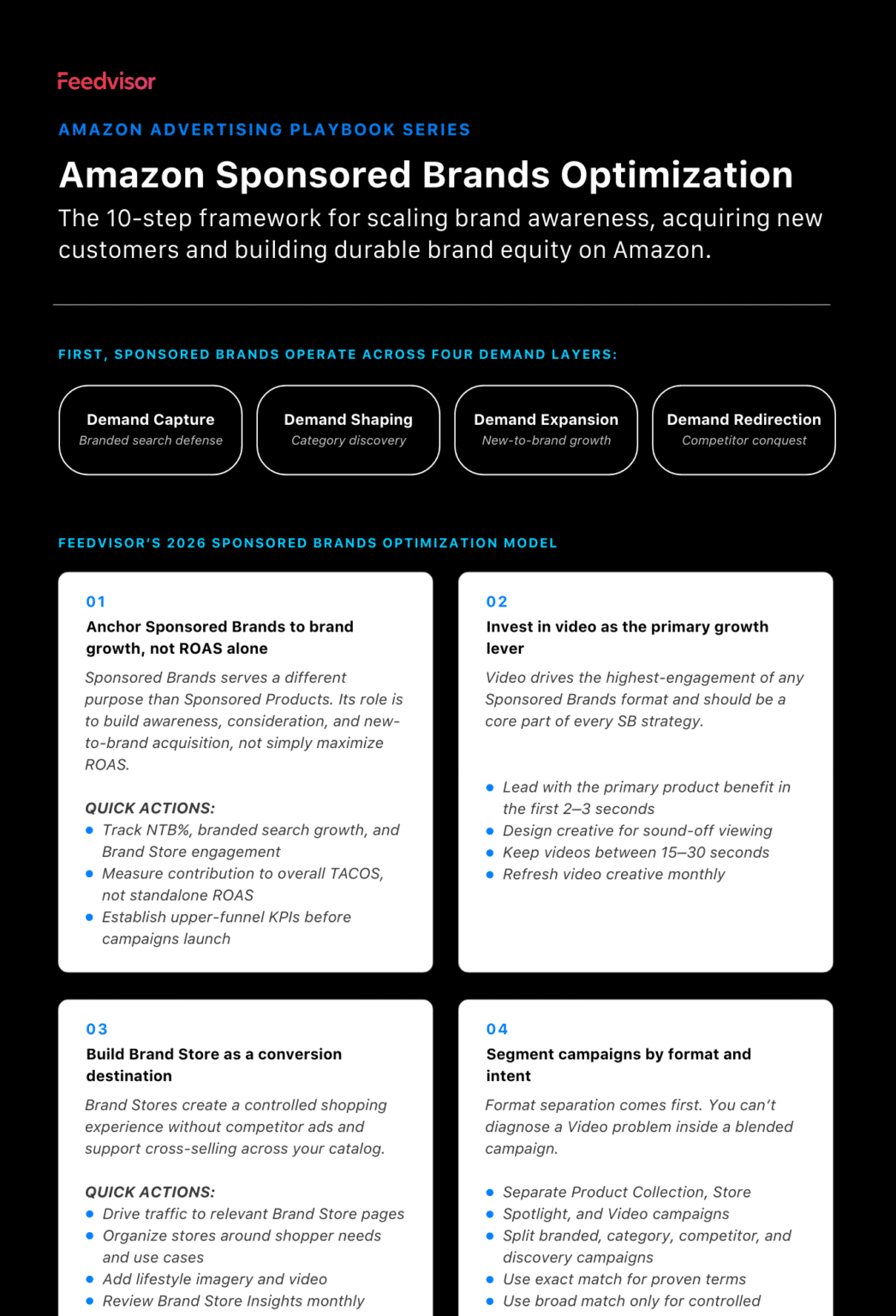 2026 Amazon Sponsored Brands Framework | Feedvisor